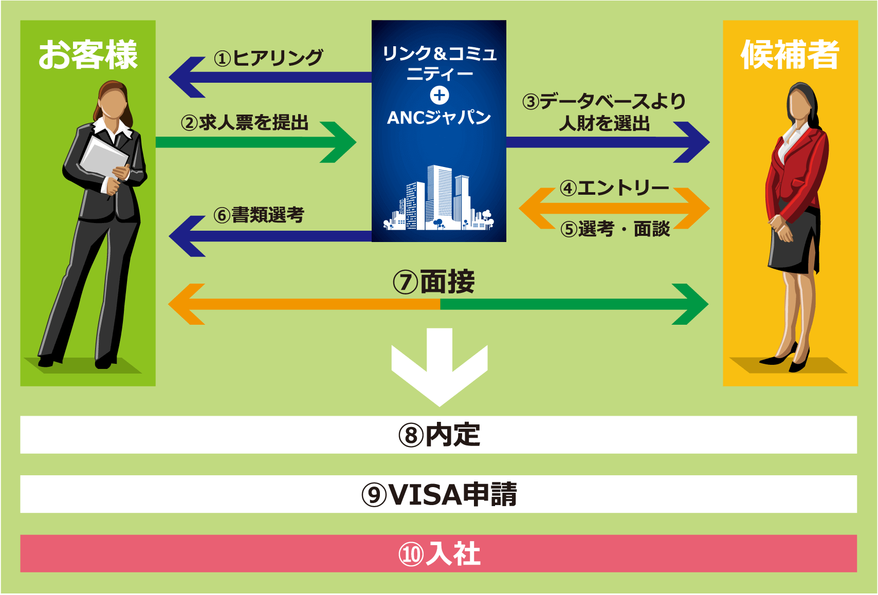 株式会社リンク コミュニティー インドネシアを中心とする高度人材 特殊技能をご紹介